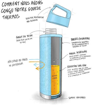 Gourde isotherme inox - Hook650™