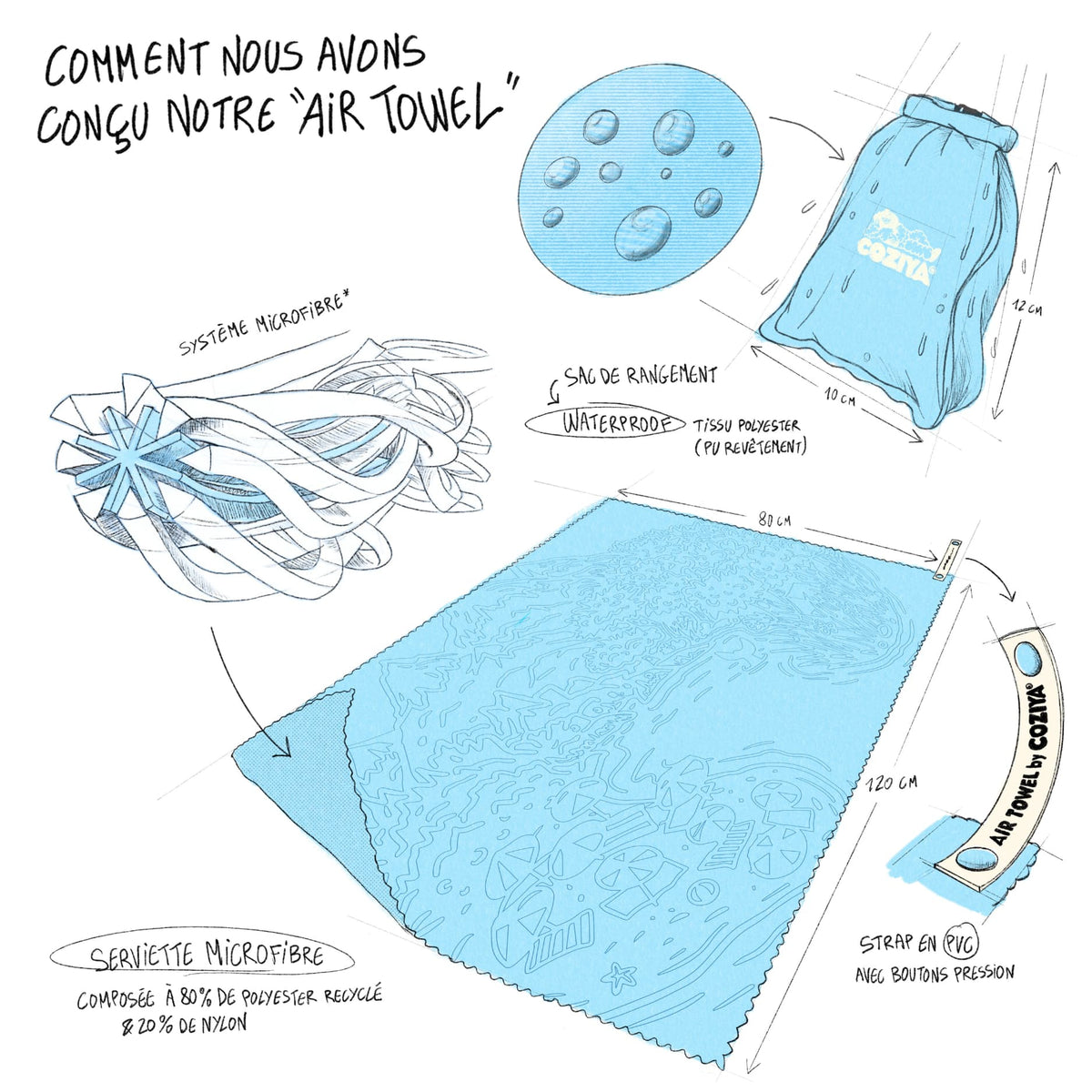 Serviette microfibre compacte - Air Towel™